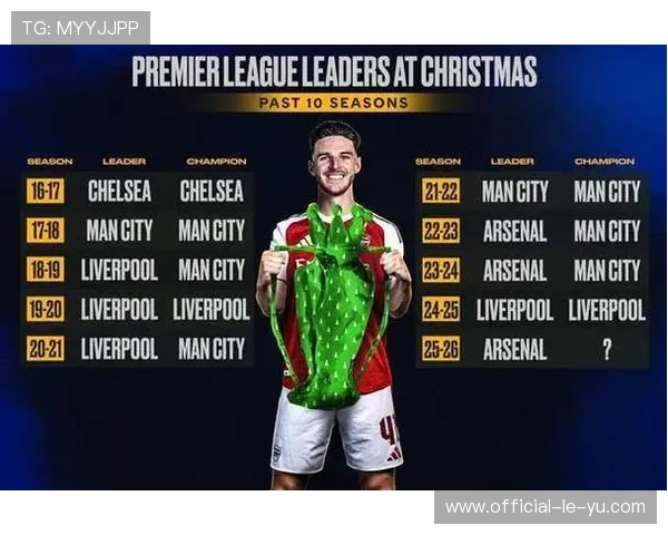 阿森纳四次圣诞冠军均无缘英超，历史阴影笼罩本赛季争冠路