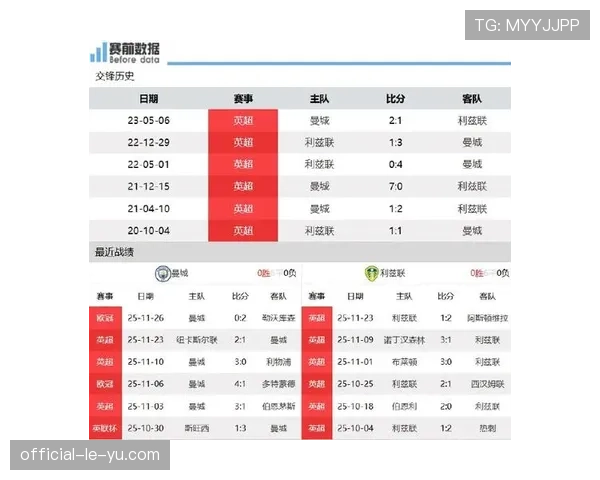 英超联盟公布三月“联赛表现评分”,引入新攻防转换效率指标